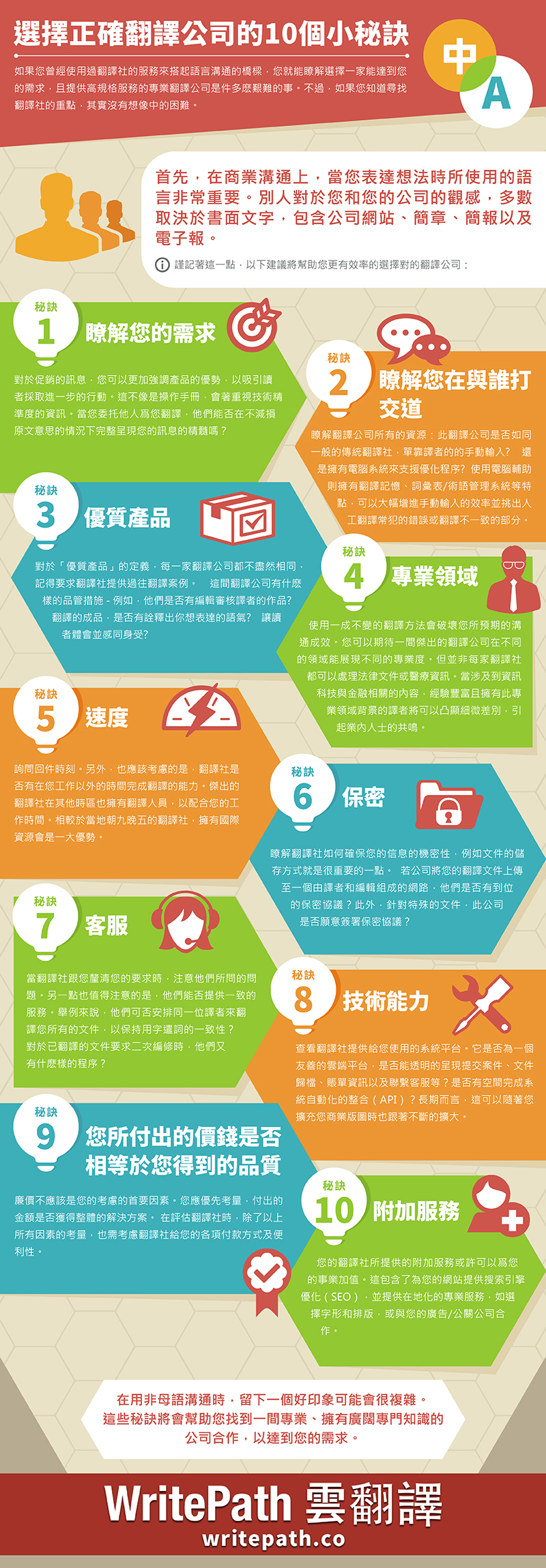 [Infographic] 選擇正確翻譯公司的10個小秘訣