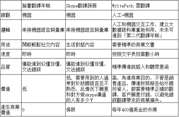 吃下「翻譯年糕」有如神助，讓您暢行世界溝通無阻礙