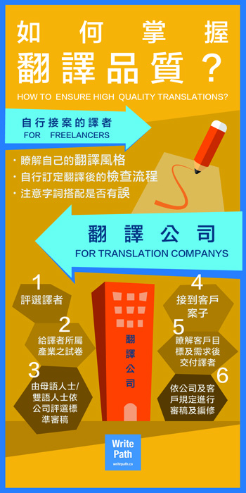 [Infographic] 翻譯品質如何掌握？