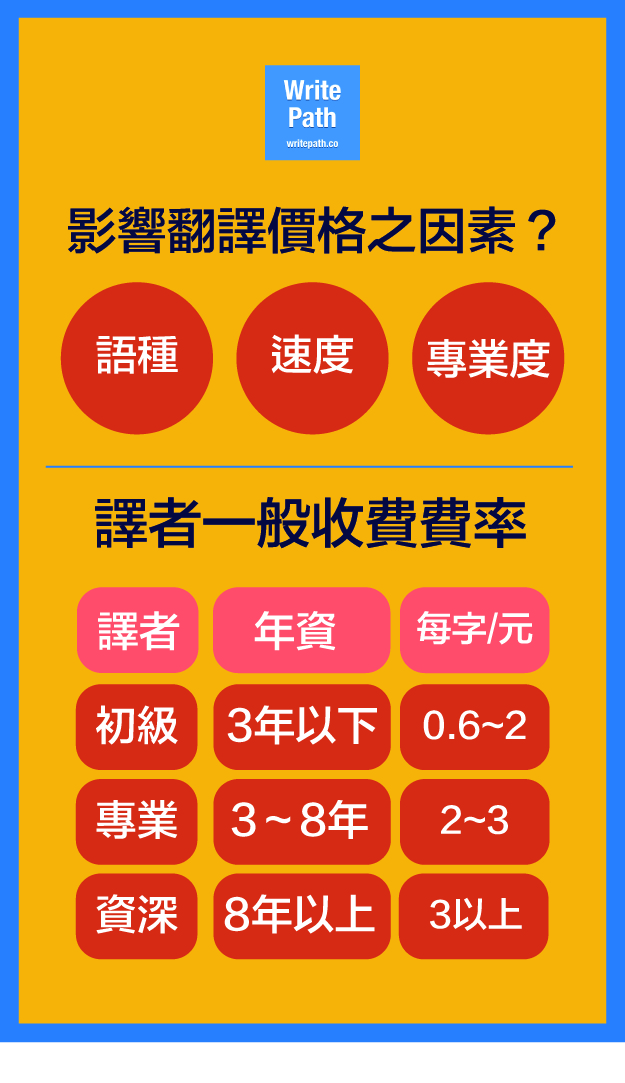哪些因素影響翻譯價格?