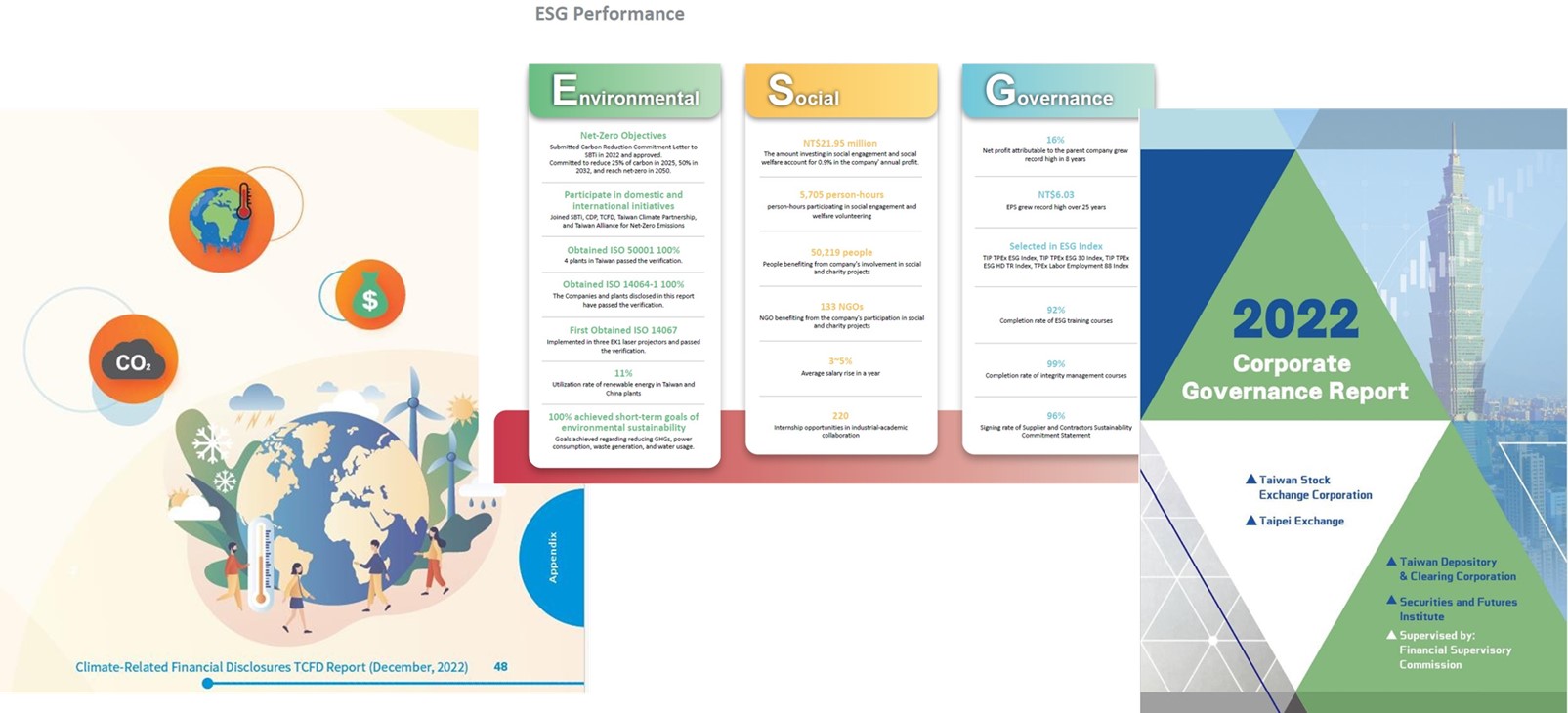 ESG, a new way to communicate with your institutional investors
