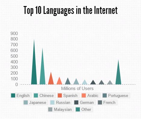 さあ、あなたのEコマースウェブサイトを、世界に発信しよう!